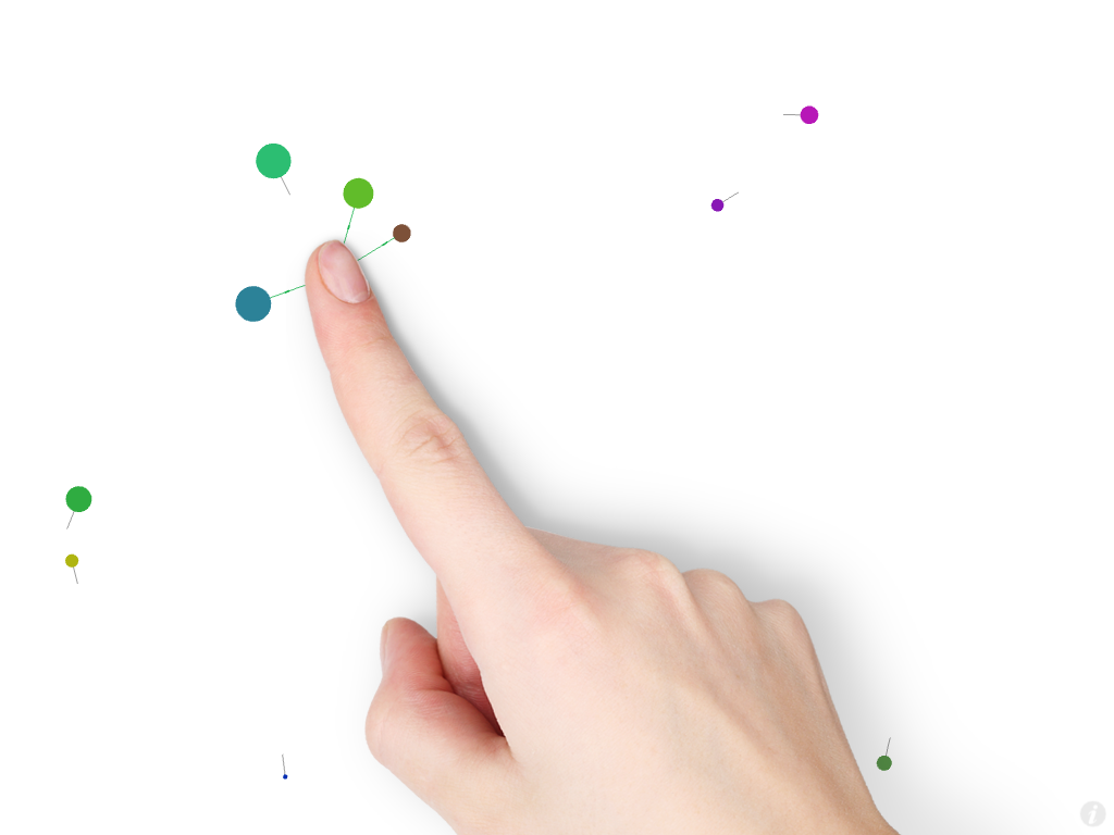 Feeding the chromovores.