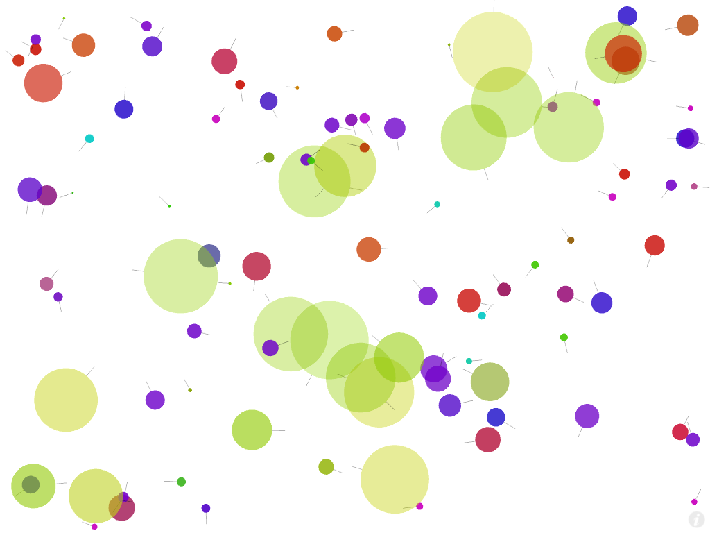 Chromovores’ loss of energy after detachment from the fingertips.