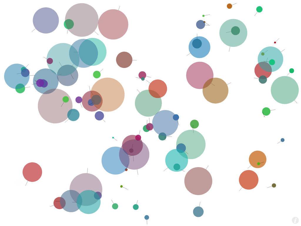 Chromovores looking for color.